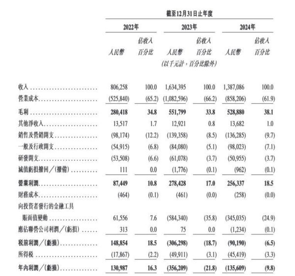 股票配资门户平台 线上保险中介领先者，手回集团三闯港交所终获成功